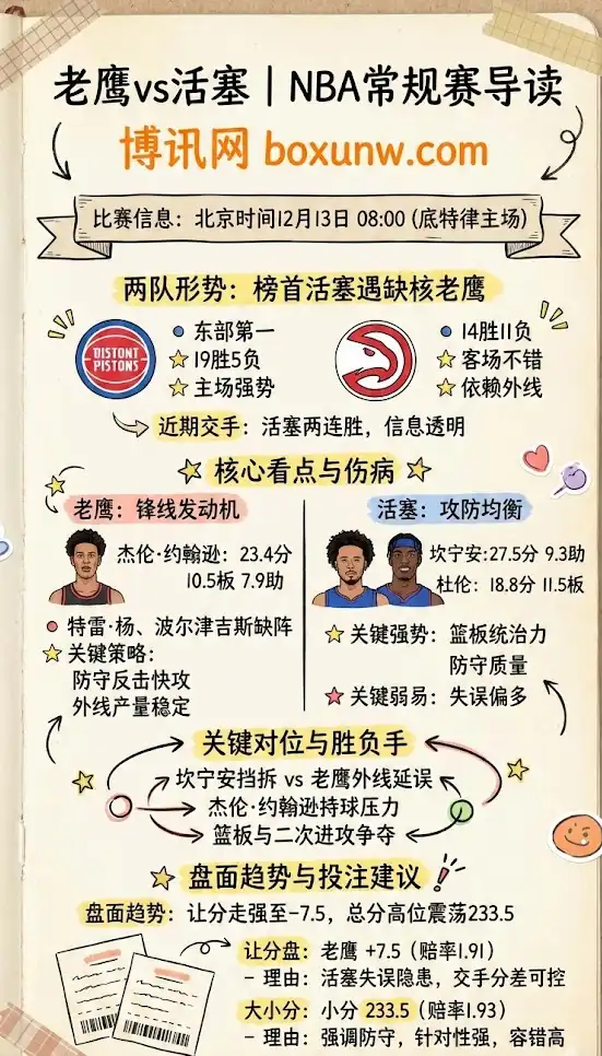 老鹰vs活塞 | NBA常规赛 | 形势解读、伤病轮换与盘面趋势