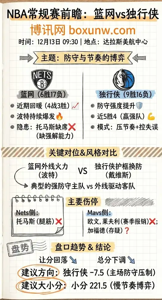 NBA常规赛前瞻:篮网vs独行侠- 赔率分析,博彩指南