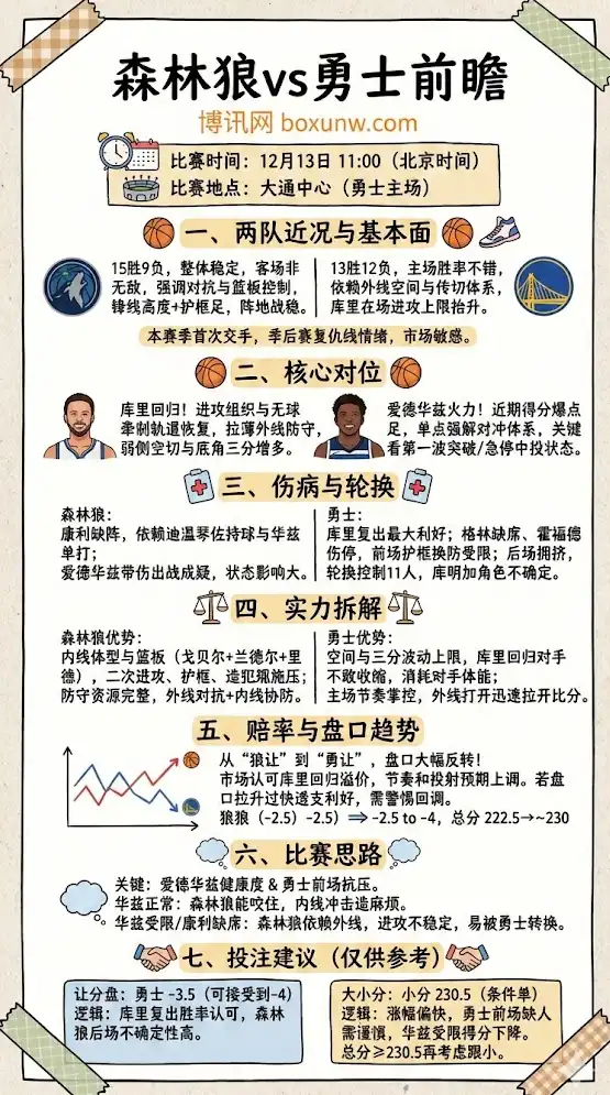 森林狼vs勇士前瞻：盘口大幅反转，比赛深度前瞻，投注指南