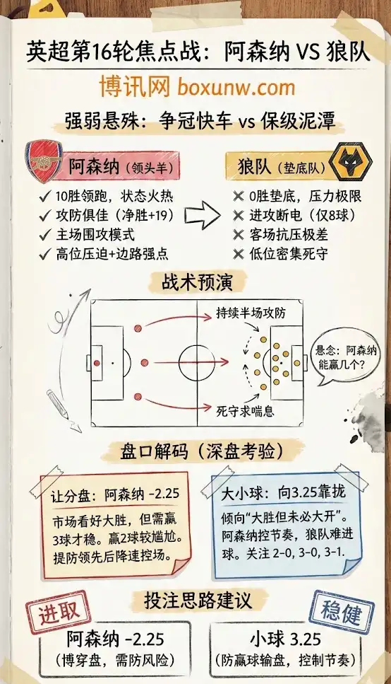 阿森纳vs狼队-比赛背景与形势：榜首抢分 vs 垫底求生