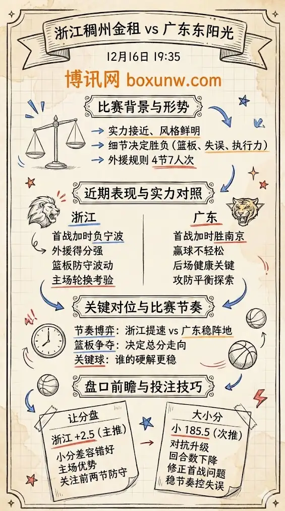 浙江vs广东 | CBA常规赛 | 盘口前瞻与投注技巧