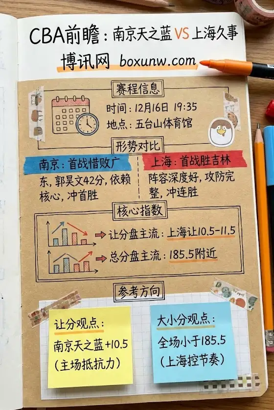 南京天之蓝vs上海久事 | CBA常规赛第2轮 | 赛前形势与指数解析