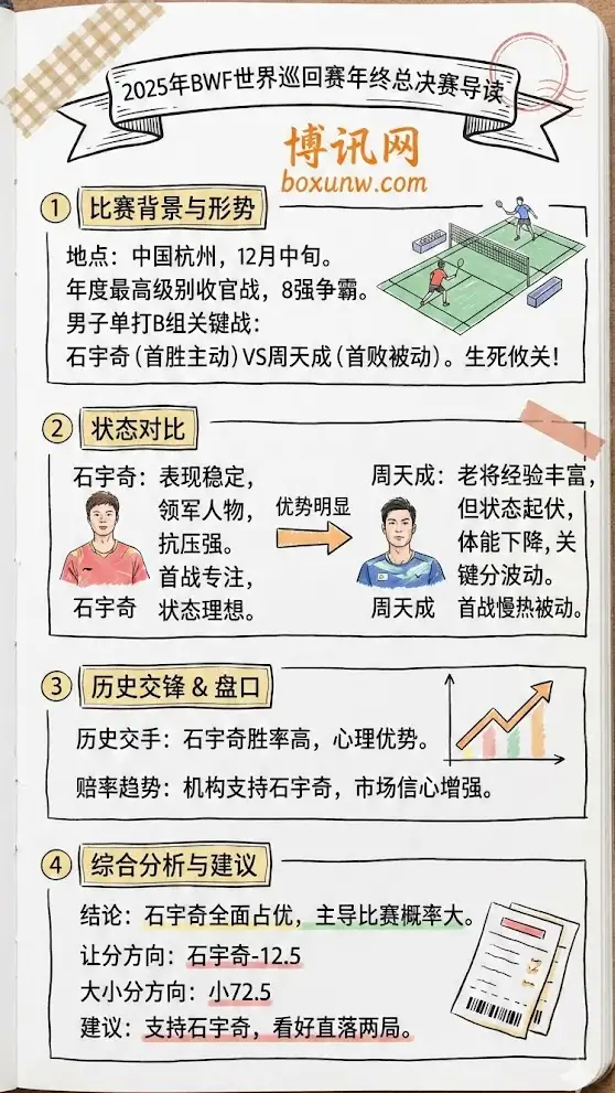石宇奇vs周天成-2025年BWF世界巡回赛年终总决赛男单