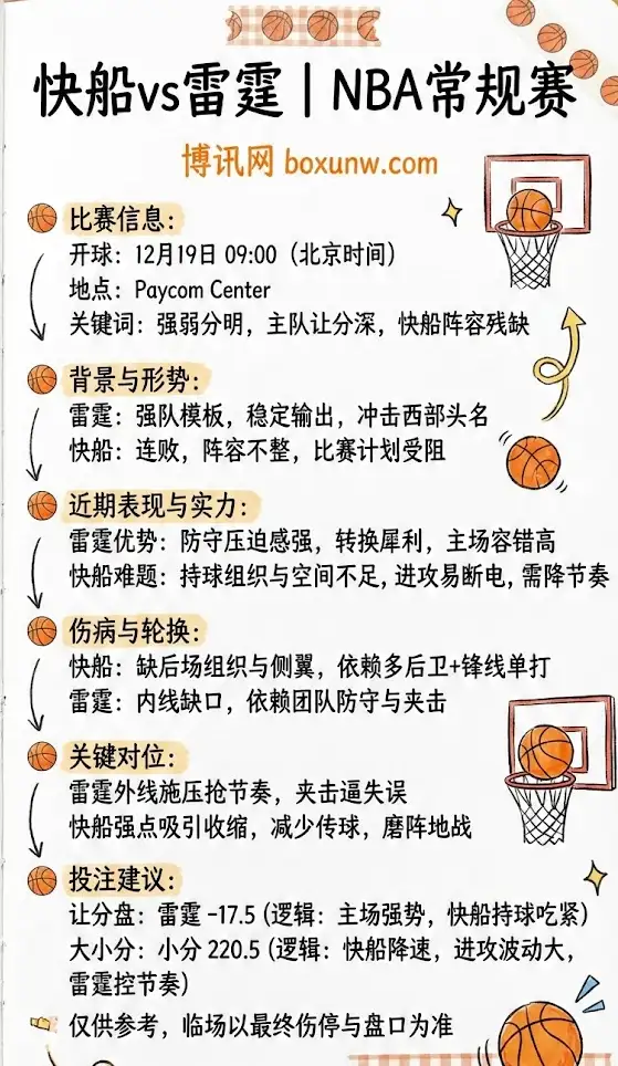 快船vs雷霆 | NBA常规赛 | 赛前前瞻与投注建议