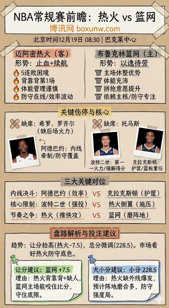 热火vs篮网 | NBA常规赛 | 赛前前瞻、伤病与盘路解析