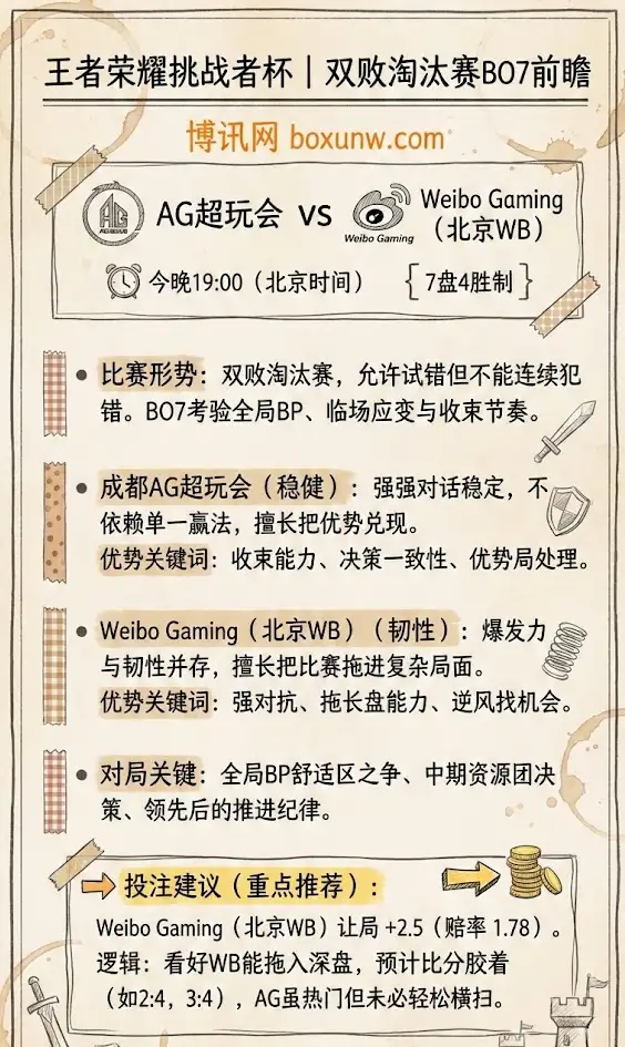 AG超玩会 vs 北京WB | 王者荣耀挑战者杯 | 双败淘汰赛BO7前瞻与投注建议