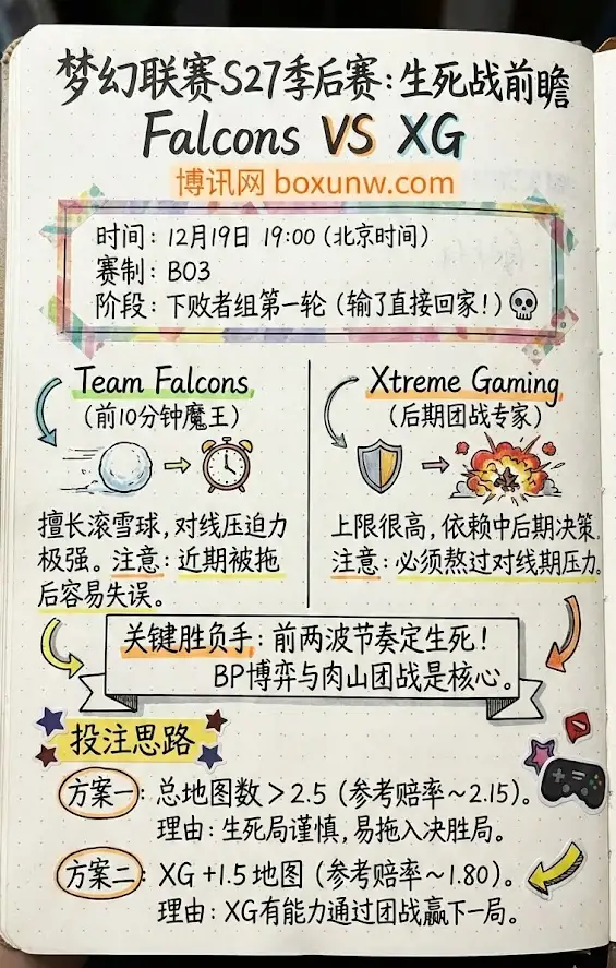 梦幻联赛S27 | Falcons vs XG 赔率分析 比赛预测 投注指南
