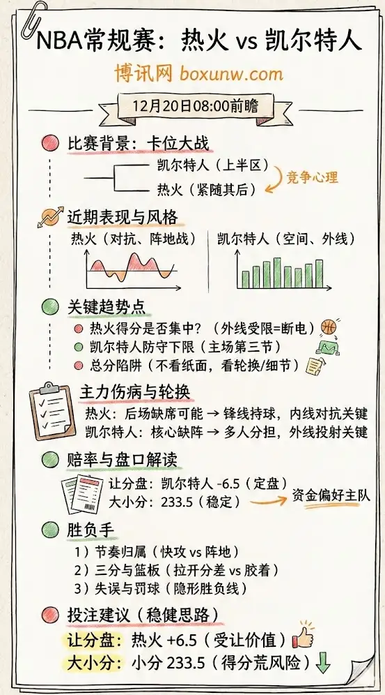 热火vs凯尔特人 | NBA常规赛前瞻、赔率分析与投注技巧