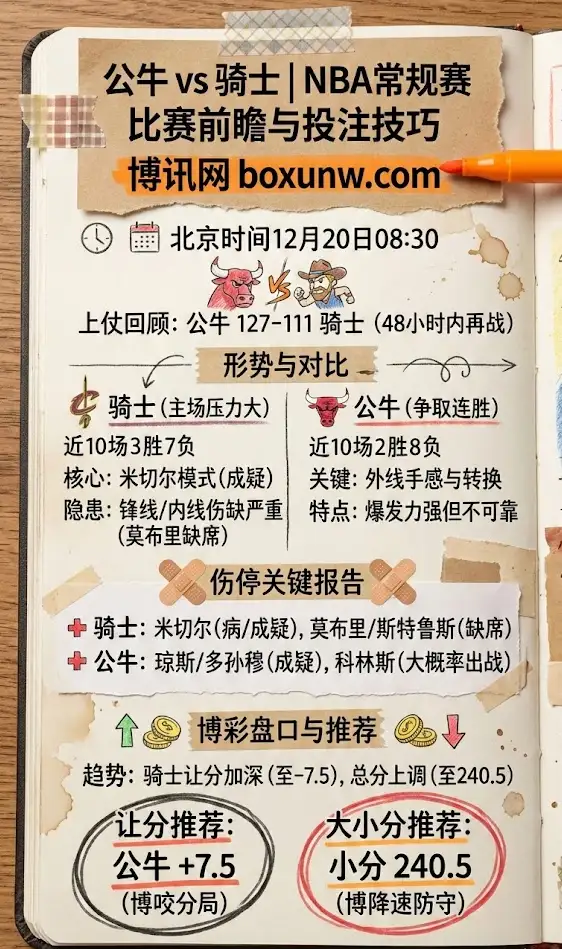 公牛vs骑士 | NBA常规赛 | 比赛前瞻与投注技巧