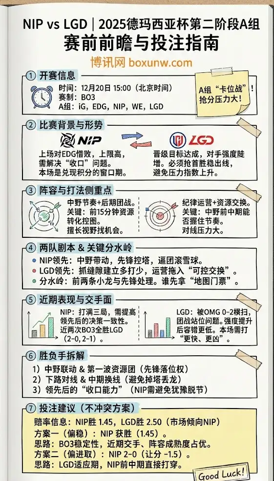 NIP vs LGD | 2025德玛西亚杯第二阶段A组 | 赛前前瞻与投注指南