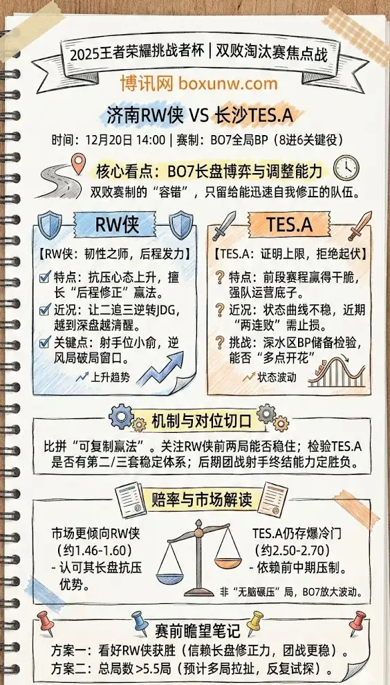 RW侠 vs TES.A | 王者荣耀挑战者杯双败淘汰赛 | 赛前前瞻与赔率解读