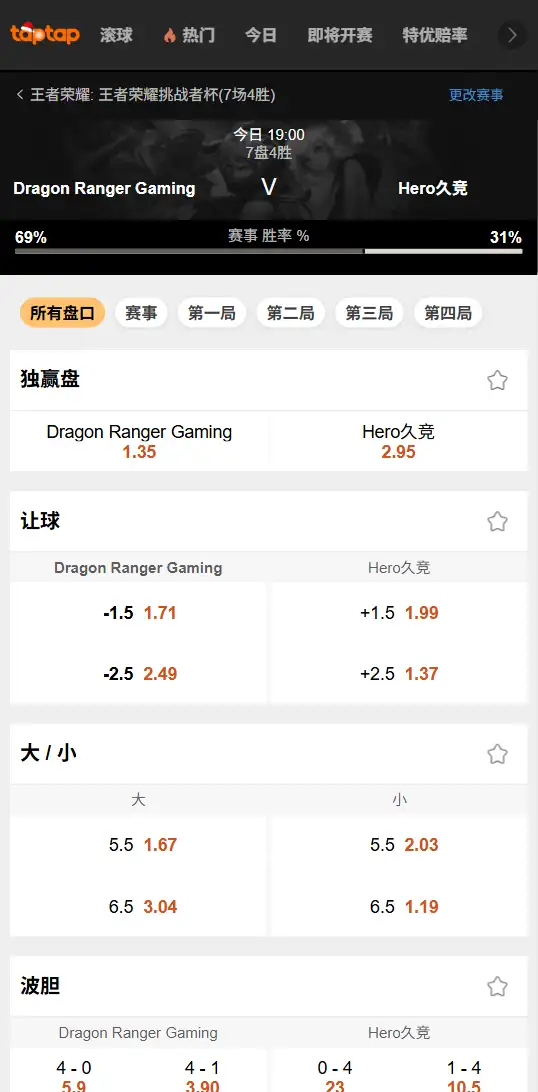 2025挑战者杯DRG vs Hero 王者荣耀赔率盘口信息188bet(taptap)提供