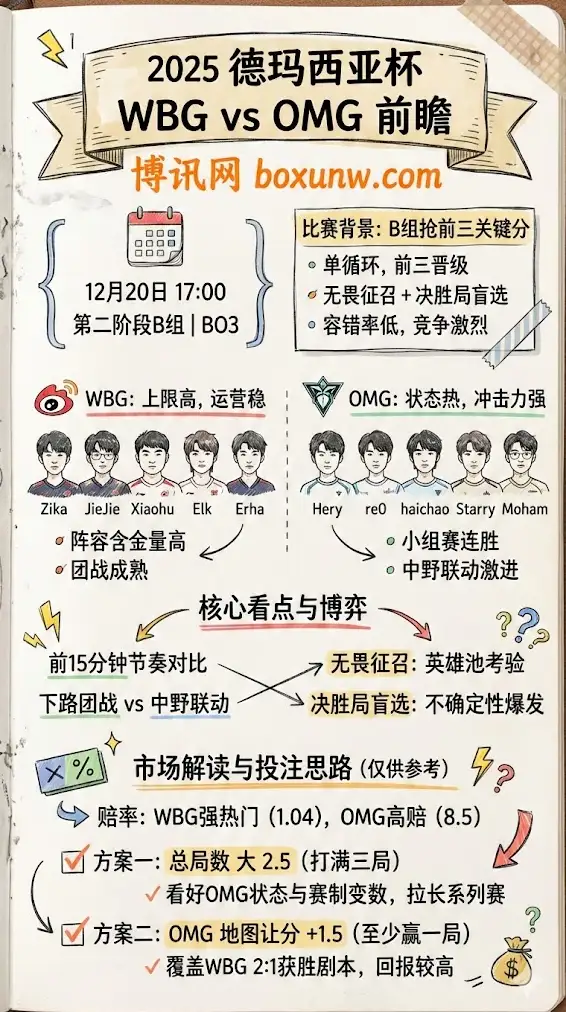 Weibo Gaming vs Oh My God | 2025德玛西亚杯第二阶段B组 | 前瞻与投注技巧