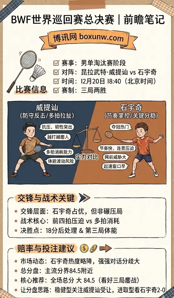 BWF总决赛男单半决赛 | 威提讪vs石宇奇 | 前瞻+赔率走势+投注建议