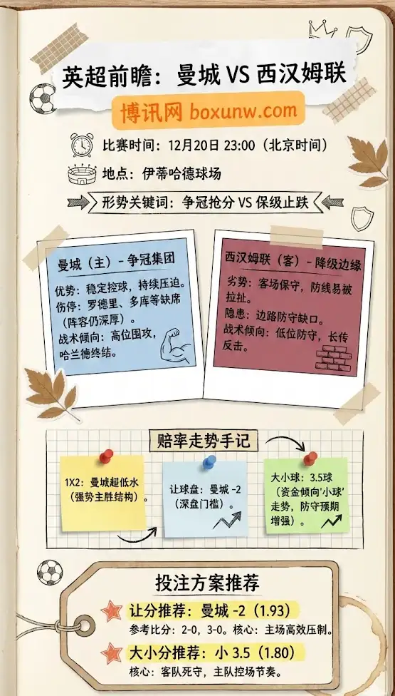 曼城vs西汉姆联 | 英超 | 赛前前瞻、赔率走势与投注技巧