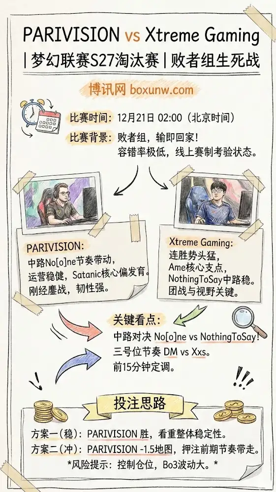 PARIVISION vs XG | 梦幻联赛S27 | 前瞻分析+赔率信息+投注思路