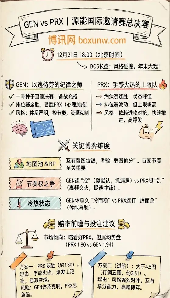GEN vs PRX | 源能邀请赛总决赛 | 前瞻分析与投注建议