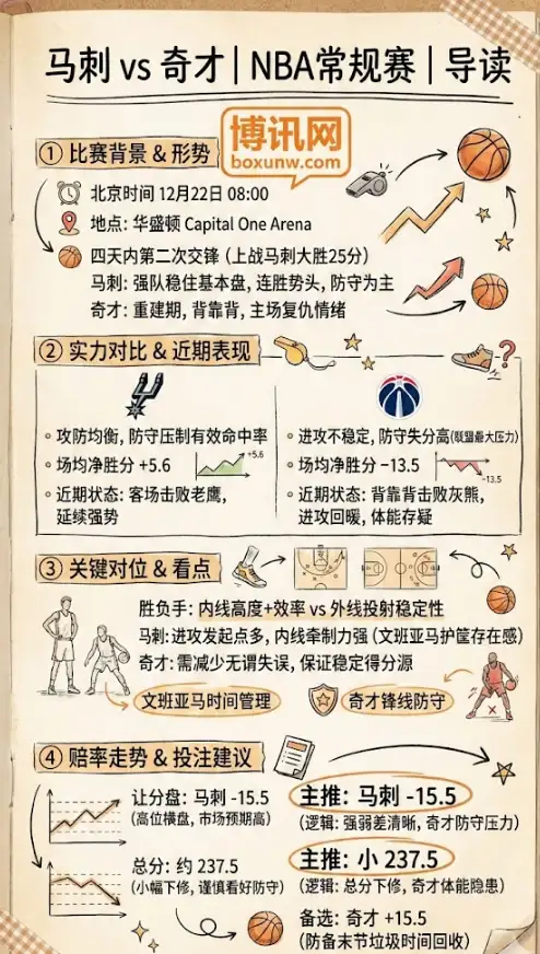 马刺vs奇才 | NBA常规赛 | 前瞻分析+赔率走势+投注建议