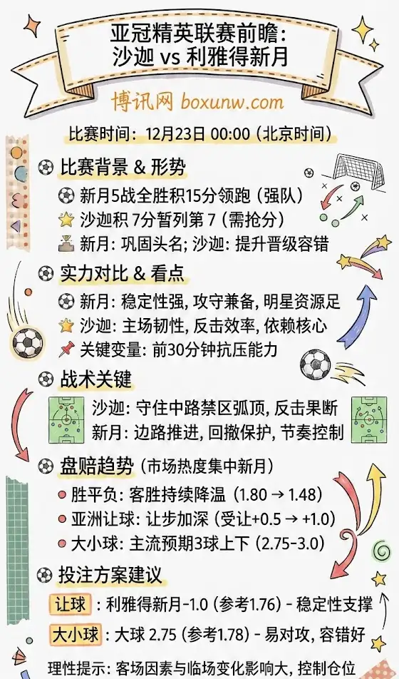 沙迦vs利雅得新月：强势领跑的新月客场出击，盘面让步持续加深