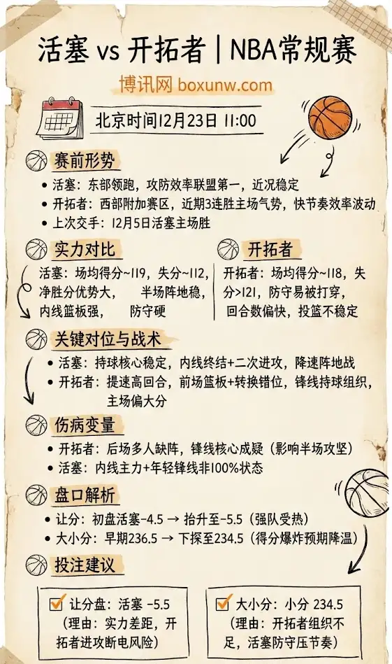 活塞vs开拓者 | NBA常规赛 | 赛前前瞻与盘口解析