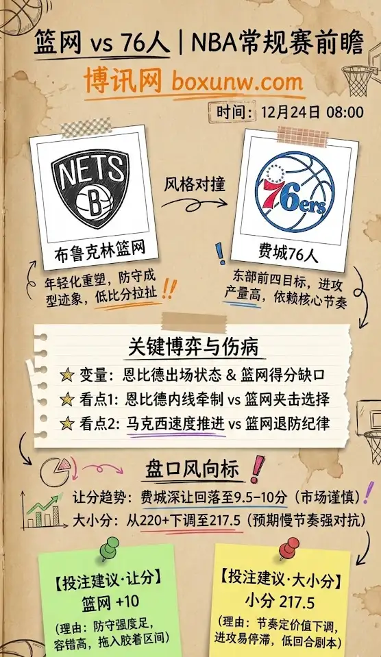 篮网 vs 76人 | NBA常规赛 | 前瞻解析与投注建议