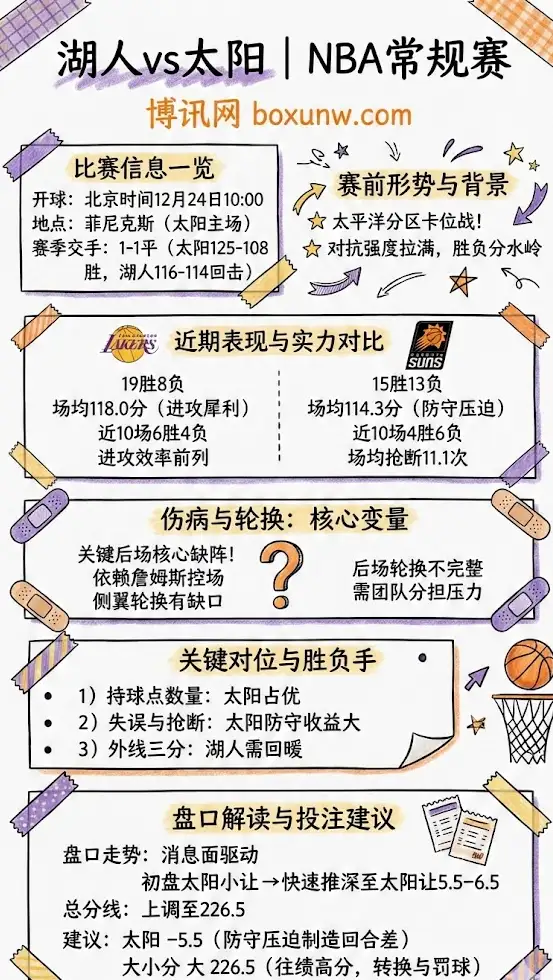 湖人vs太阳 | NBA常规赛 | 赛前形势、伤病与盘赔走势