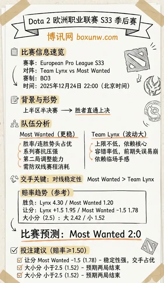 Lynx vs MW | 欧洲职业联赛S33季后赛 | 赛前形势与投注技巧