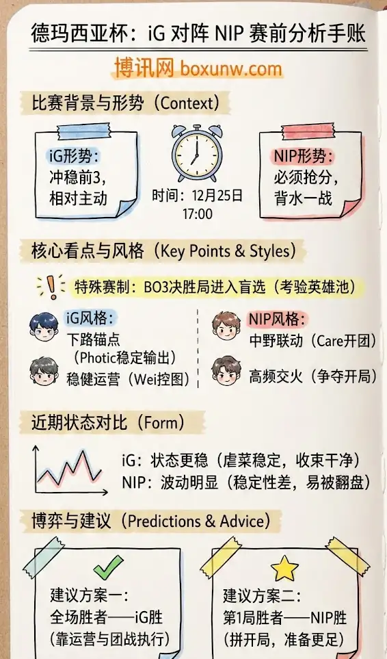 iG vs NIP | 德玛西亚杯 | 赛前分析与投注建议