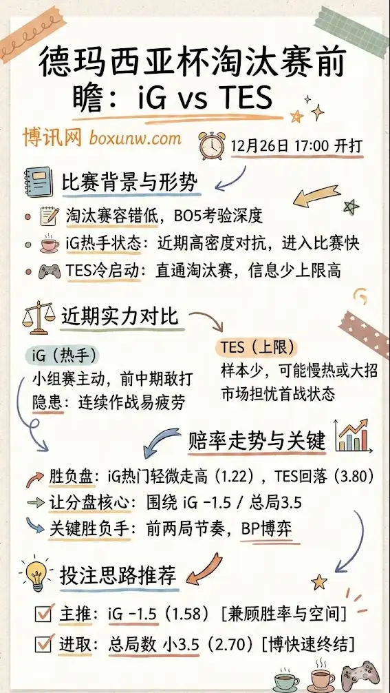 Invictus Gaming vs Top Esports | 德玛西亚杯淘汰赛 | 前瞻解析与赔率走势