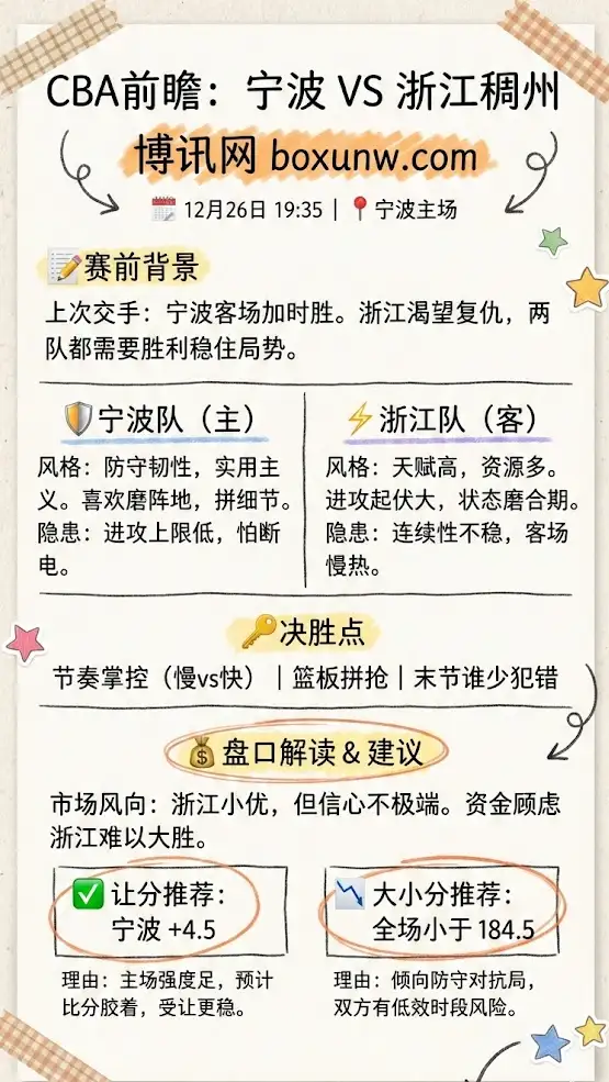 宁波vs浙江稠州 | CBA常规赛 | 赛前前瞻与盘口解读