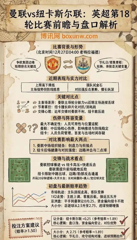 曼联vs纽卡斯尔联 | 英超第18轮 | 比赛前瞻与盘口解析