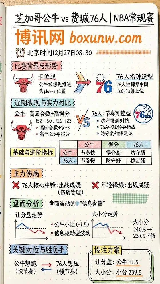 芝加哥公牛 vs 费城76人 | NBA常规赛 | 赛前情报、伤病轮换与盘面解析