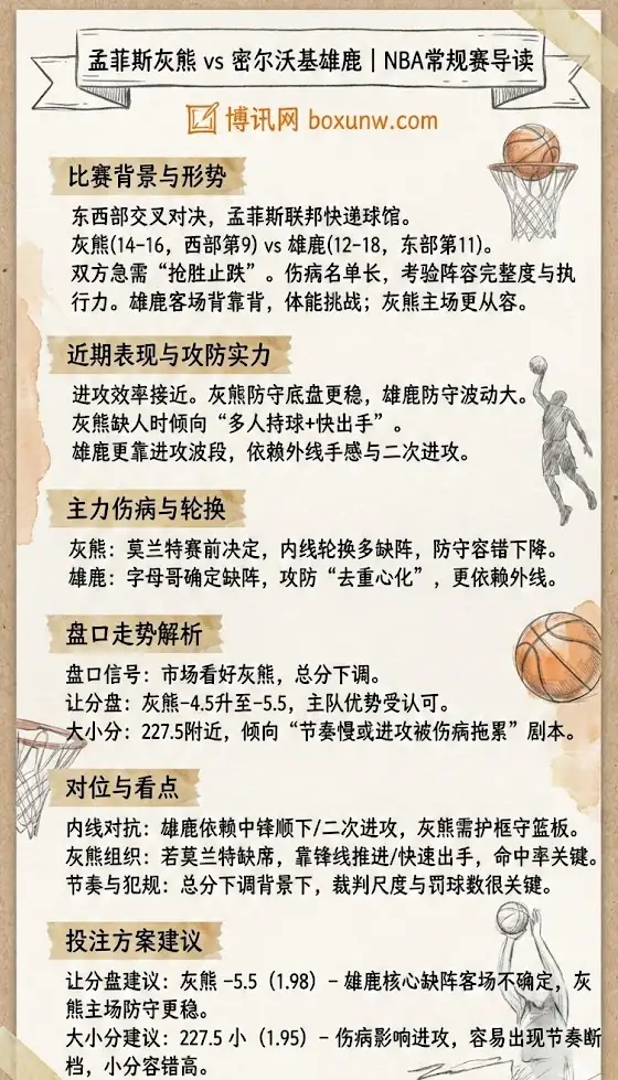孟菲斯灰熊 vs 密尔沃基雄鹿 | NBA常规赛 | 伤病轮换与盘口走势解析
