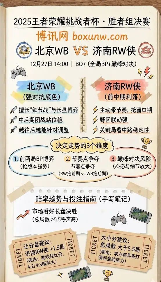 WB vs RW侠 | 王者荣耀挑战者杯胜者组决赛 | 赛前前瞻、赔率趋势与投注技巧