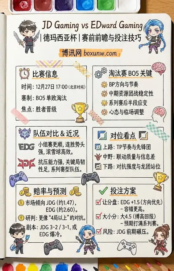 JDG vs EDG | 德玛西亚杯 | 赛前前瞻与投注技巧