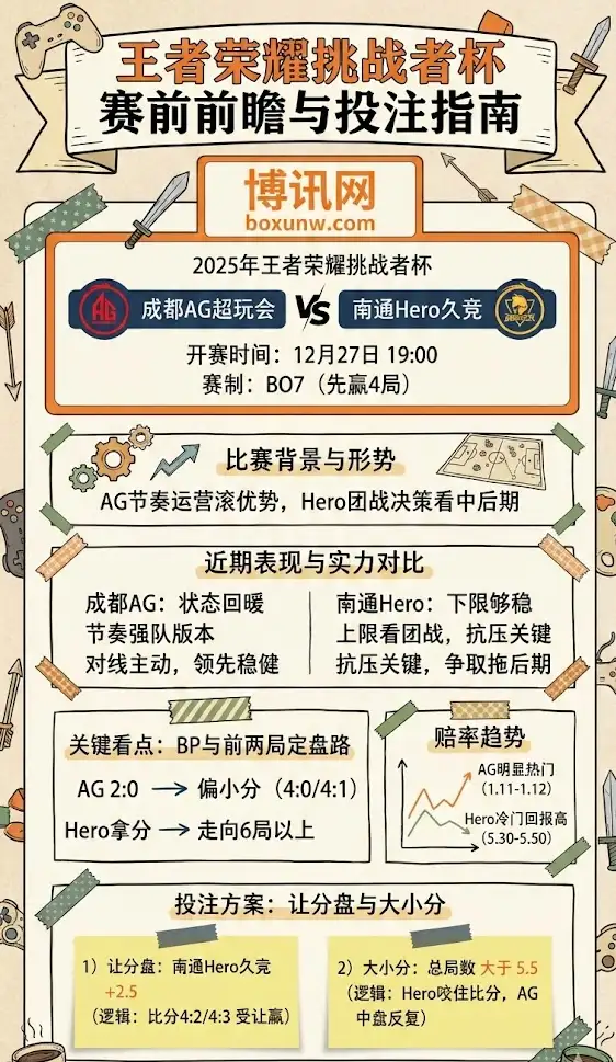 成都AG vs 南通Hero久竞 | 王者荣耀挑战者杯 | 赛前前瞻与投注指南