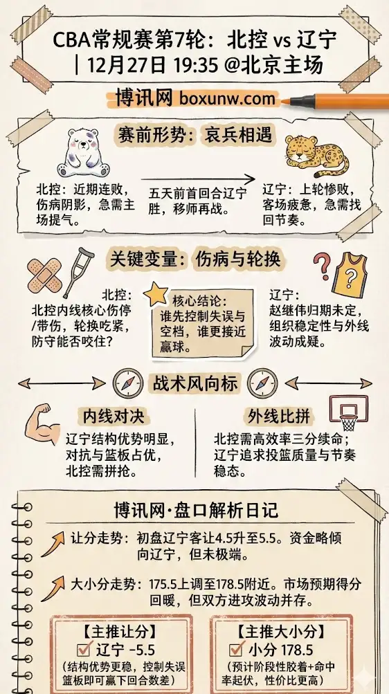 北控vs辽宁 | CBA常规赛第7轮 | 赛前形势与盘口解析