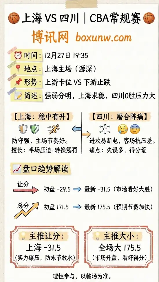 上海vs四川 | CBA常规赛 | 赛前形势与盘口解读