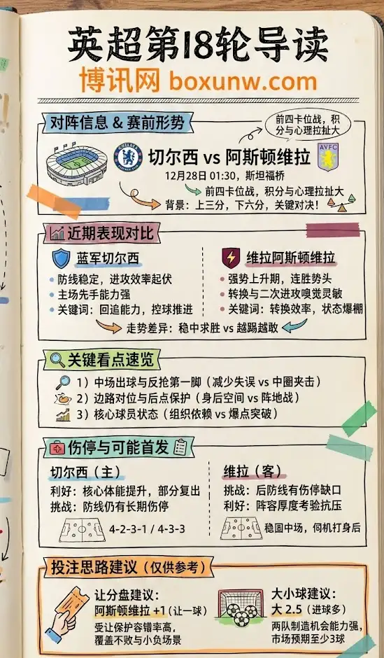 切尔西vs阿斯顿维拉 | 英超第18轮 | 赛前形势、伤停与赔率走势
