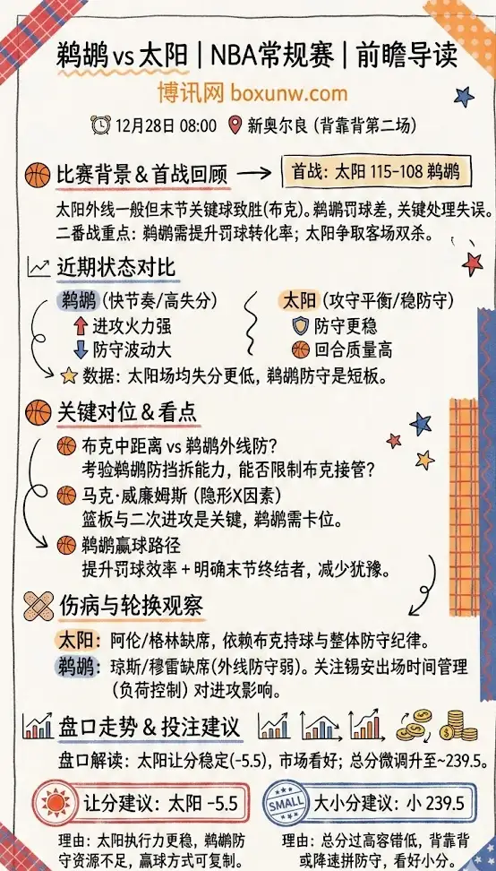 鹈鹕vs太阳 | NBA常规赛 | 前瞻分析与投注建议