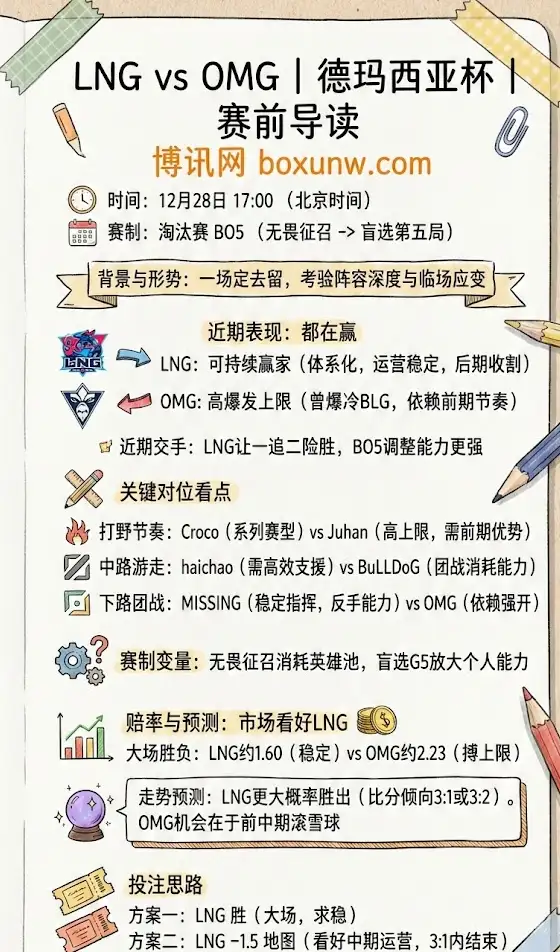 LNG vs OMG｜德玛西亚杯｜赛前前瞻+赔率解读+投注思路