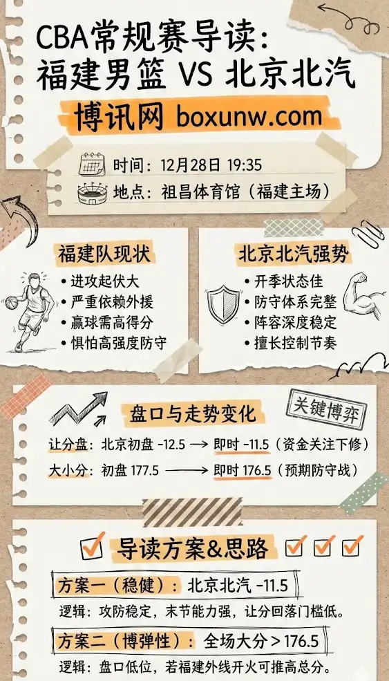 福建男篮vs北京北汽 | CBA常规赛 | 赛前形势与盘口走势