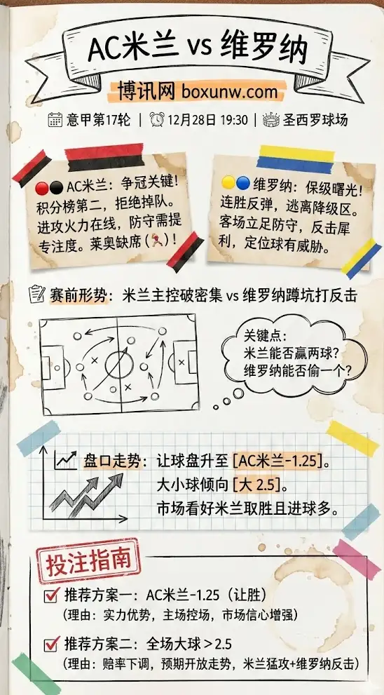 AC米兰 vs 维罗纳 | 意甲第17轮 | 赛前形势与投注指南