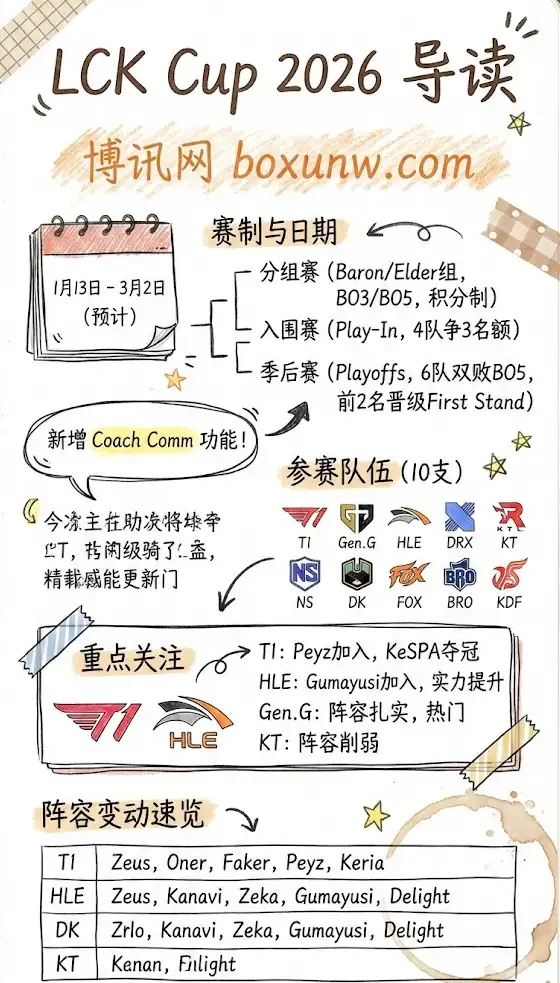 LCK Cup 2026 | 日期赛程 | 赛制解析与参赛队伍