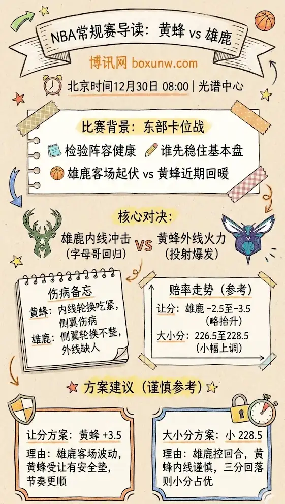 黄蜂vs雄鹿 | NBA常规赛 | 前瞻：伤病轮换+赔率走势+让分大小分方案