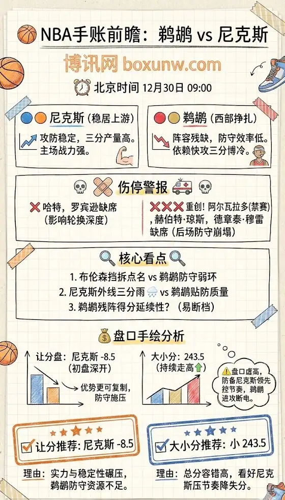 鹈鹕 vs 尼克斯 | NBA常规赛 | 前瞻解析与盘口赔率走势