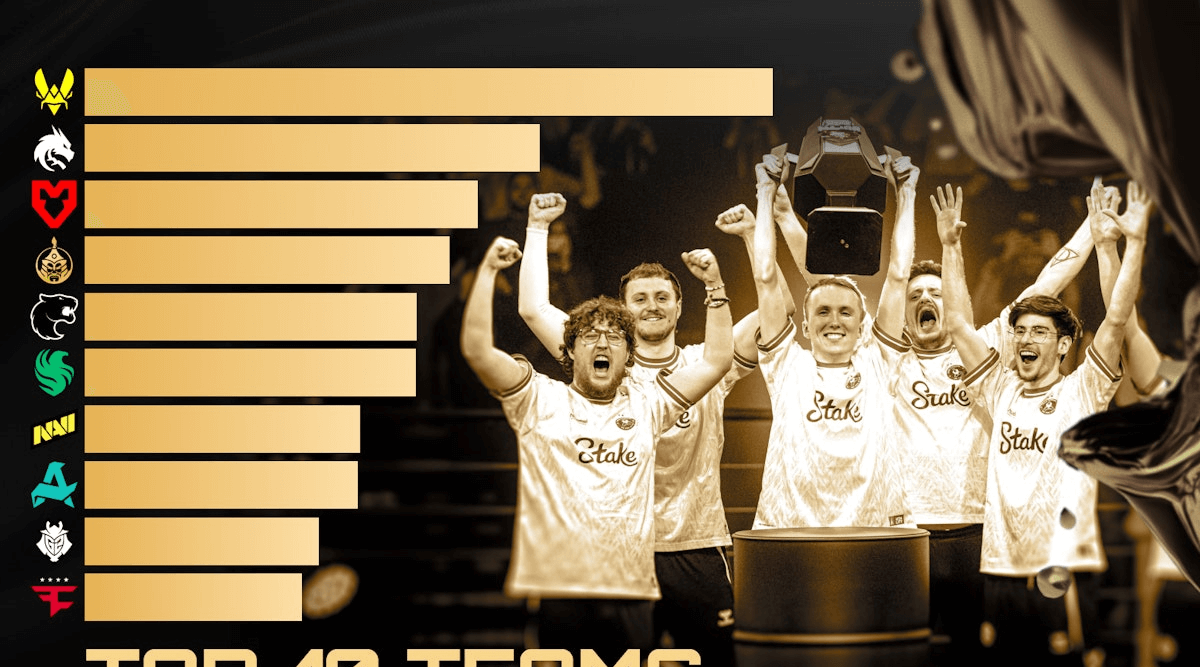 2025年CS2年度十大战队揭秘：谁是真正的电竞霸主？