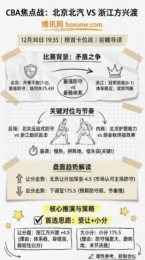北京北汽vs浙江方兴渡 | CBA常规赛 | 前瞻解析与盘面走势