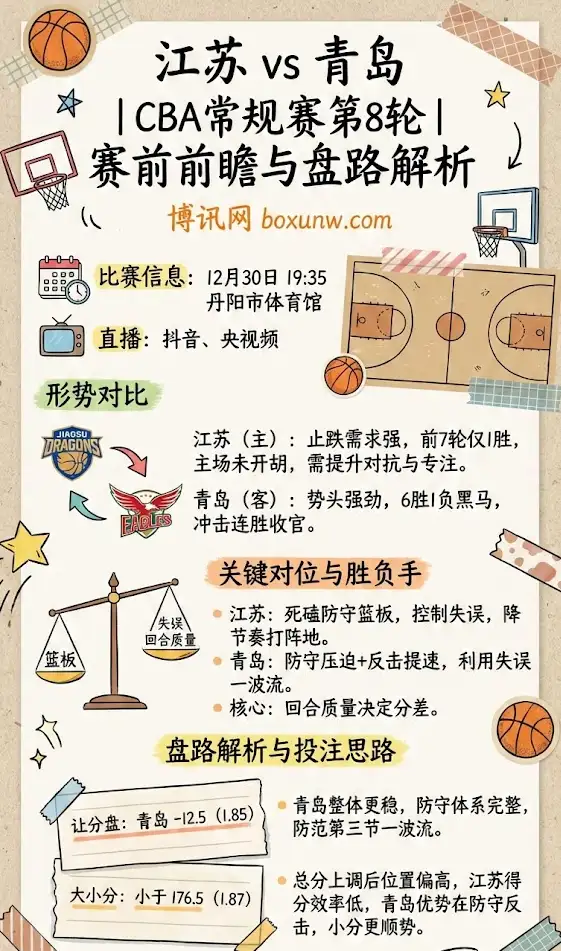 江苏vs青岛 | CBA常规赛第8轮 | 赛前前瞻与盘路解析