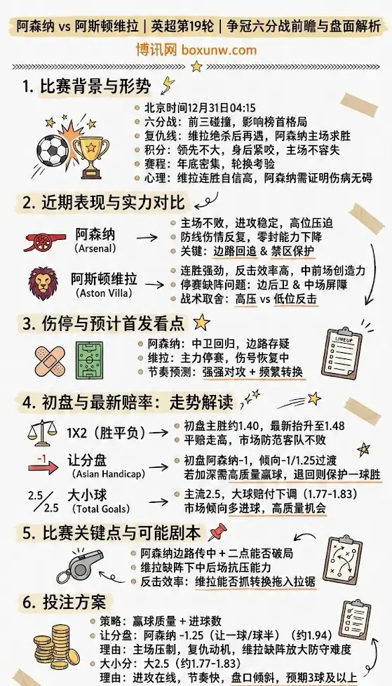 阿森纳 vs 阿斯顿维拉 | 英超第19轮 | 争冠六分战前瞻与盘面解析